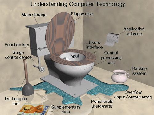 How nerds look at a toilet