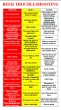 Beer troubleshooting