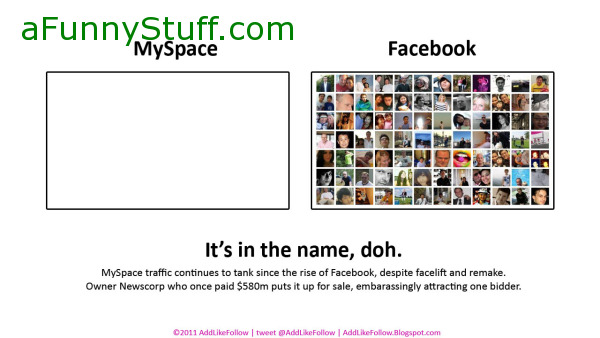 Funny pictures : MySpace troubles... Its in the name, doh.